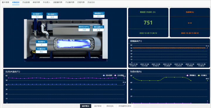 鍋爐監控(kòng)係統.png 鍋爐監控係統.png